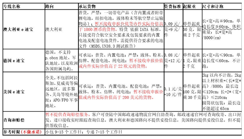 國(guó)際e郵寶價(jià)格